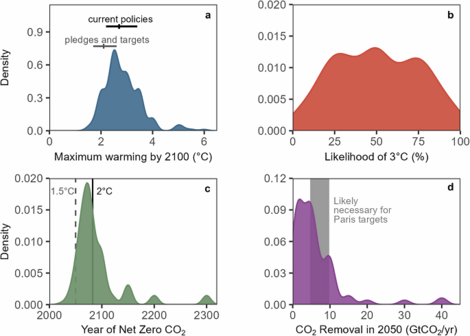 Verfehlte Klimaziele: Ein juristisches Extremwetterereignis